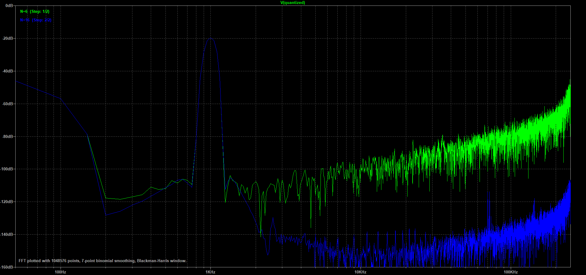 Comparing 6-bit and 16-bit feedback