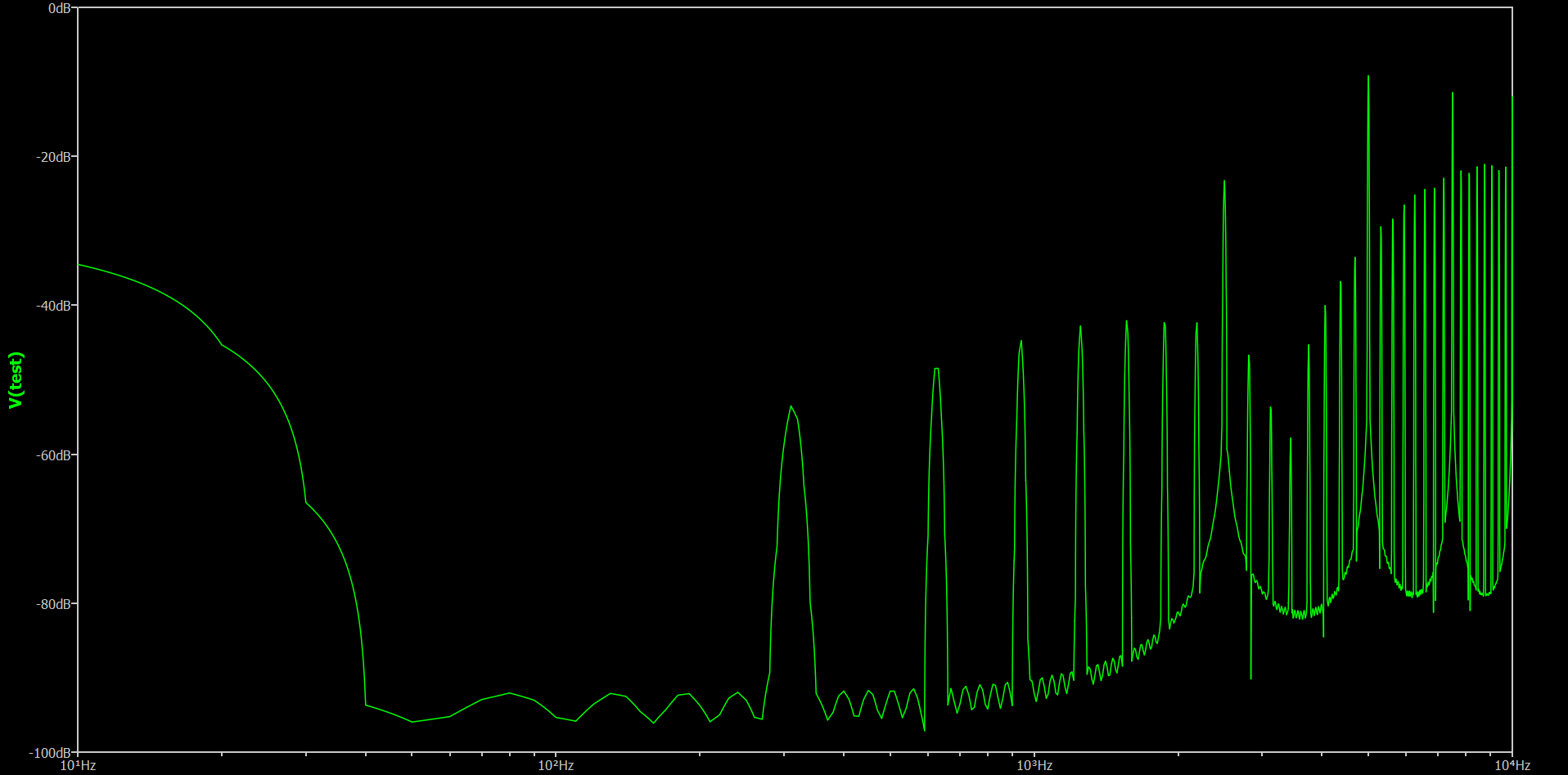 FFT without added dither