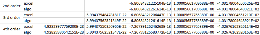 Comparing Excel and my code